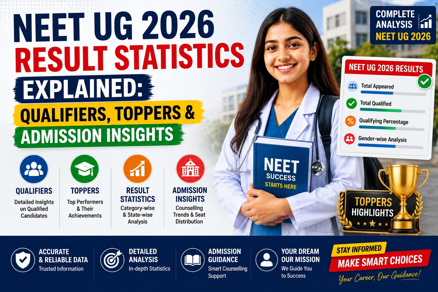 NEET UG 2026 Result Statistics Explained: Qualifiers, Toppers & Admission Insights